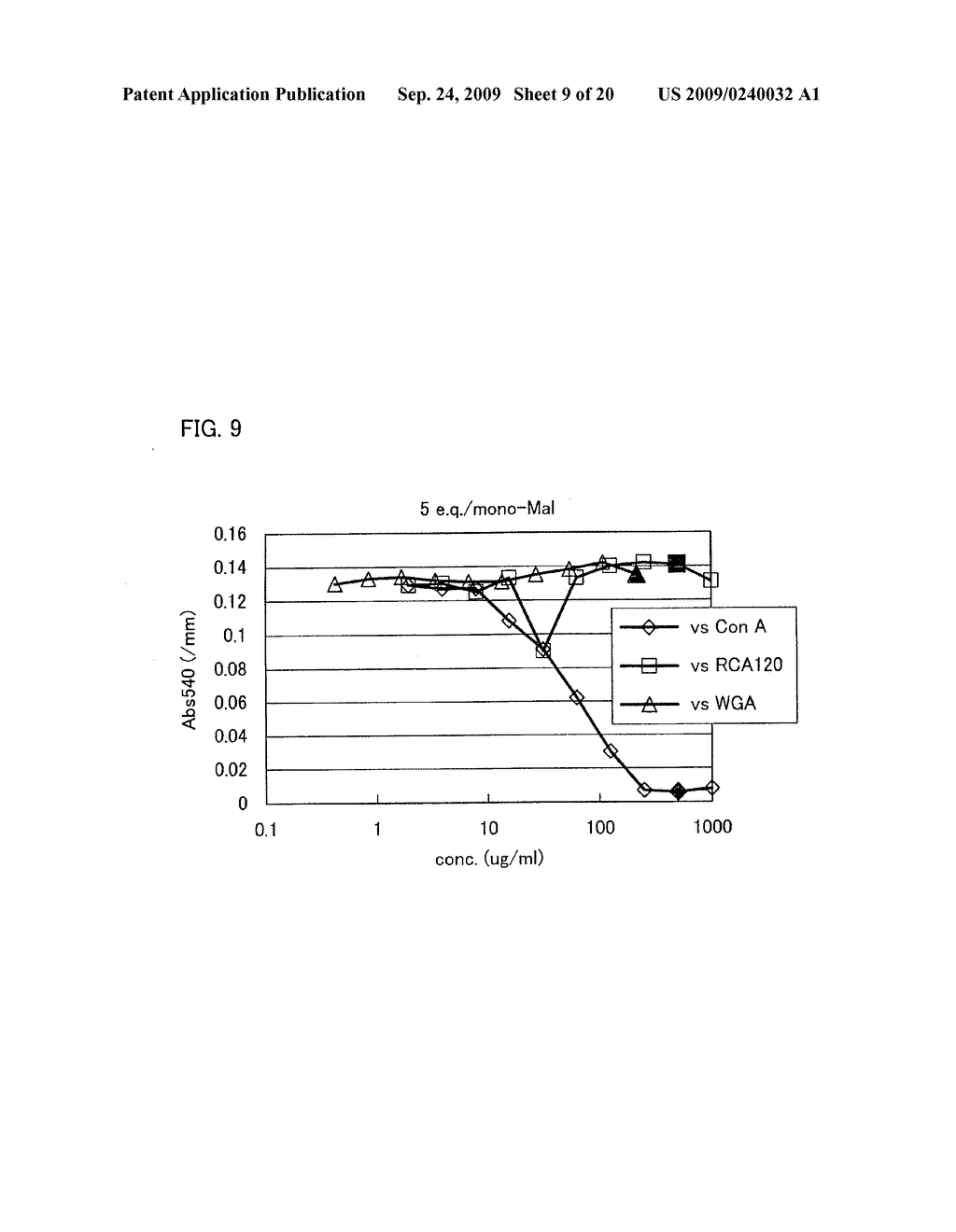 Novel sugar-immobilized metal nanoparticle, method for measuring sugar-protein interaction using the same and method for recovering protein from sugar-protein interactant - diagram, schematic, and image 10