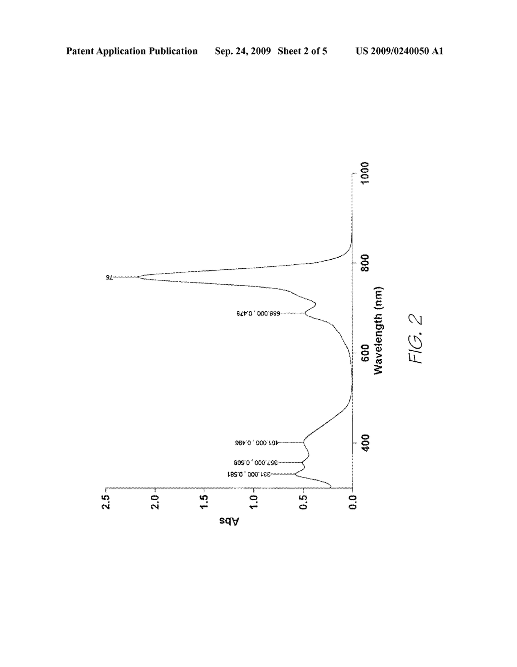 Method Of Preparing Macrocylic Metal Cyanine Compound - diagram, schematic, and image 03