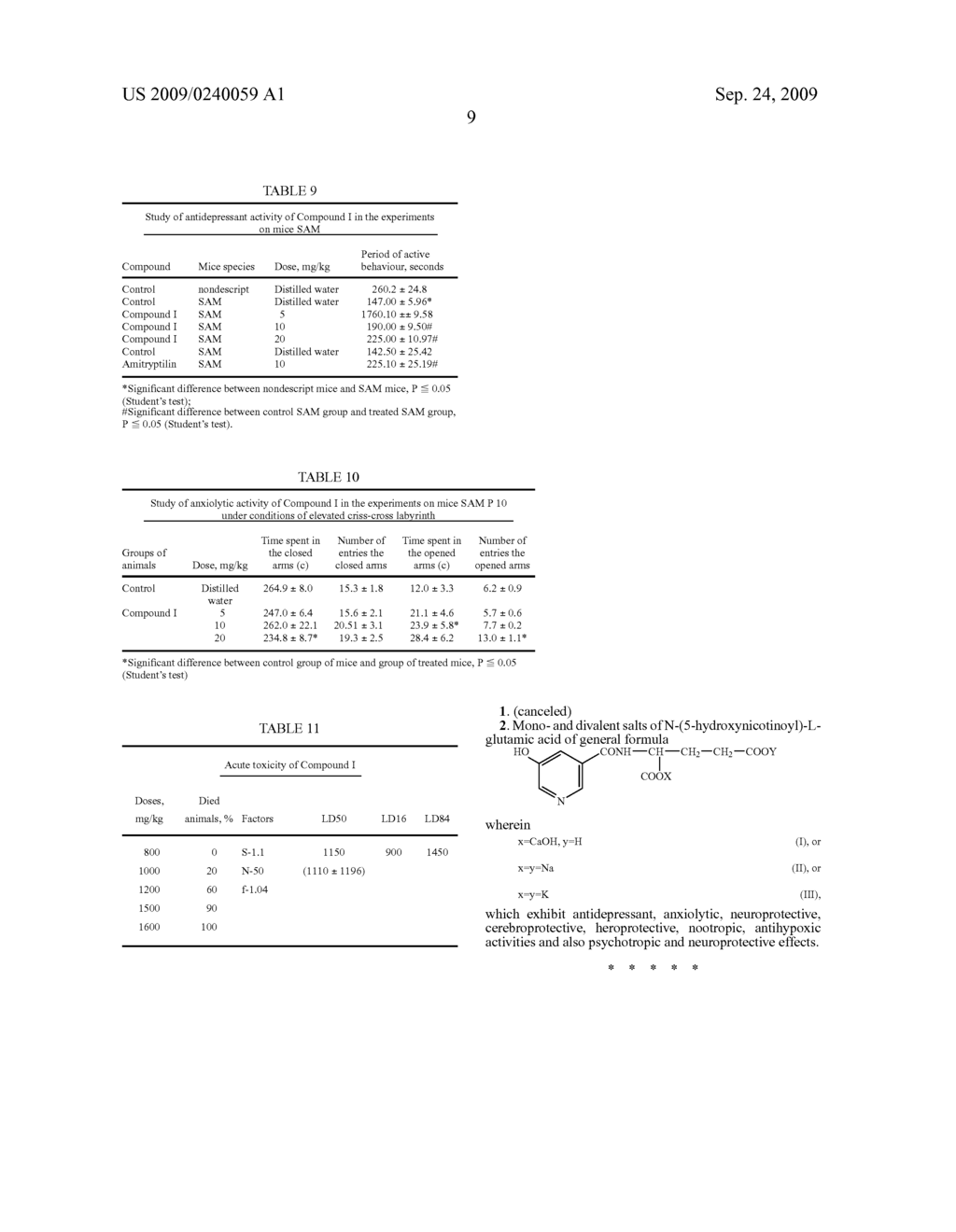 Monovalent and Divalent Salts of N-(5-Hydroxynicotinoil) -L-Glutamic Acid Exhibiting Psychotropic (Antidepressant and Anxiolytic), Neuroprotective, Geroprotective and Cerebroprotective Action - diagram, schematic, and image 10