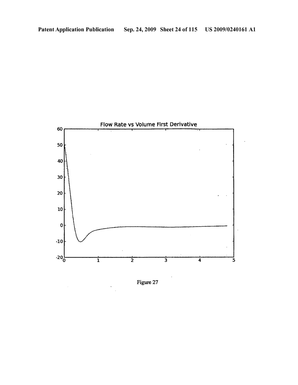 SYSTEM INCLUDING METHOD AND DEVICE FOR IDENTIFICATION AND MONITORING OF PULMONARY DATA - diagram, schematic, and image 25