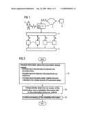 OPERATING METHOD FOR A CONTROL DEVICE OF A SAFETY-ORIENTED AUTOMATION DEVICE FOR CHECKING THE RELIABILITY OF AN AUTOMATION SYSTEM diagram and image