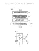 OPERATING METHOD FOR A CONTROL DEVICE OF A SAFETY-ORIENTED AUTOMATION DEVICE FOR CHECKING THE RELIABILITY OF AN AUTOMATION SYSTEM diagram and image