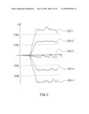 TEST APPARATUS, TEST METHOD AND MANUFACTURING METHOD diagram and image