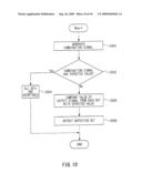 TEST APPARATUS, TEST METHOD AND MANUFACTURING METHOD diagram and image