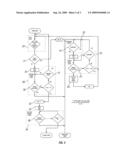 Vehicle Security Control System diagram and image