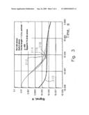 Method and apparatus for eliminating drill effect in pulse induction measurements diagram and image