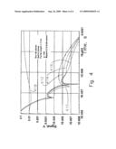 Method and apparatus for eliminating drill effect in pulse induction measurements diagram and image