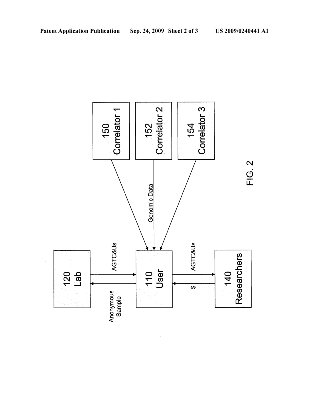 SYSTEM AND METHOD FOR ANALYSIS AND PRESENTATION OF GENOMIC DATA - diagram, schematic, and image 03