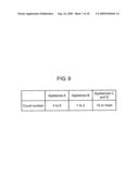 FLOW RATE MEASURING DEVICE, AND GAS SUPPLY SYSTEM EMPLOYING IT, METHOD FOR SPECIFYING GAS APPLIANCE diagram and image