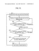 FLOW RATE MEASURING DEVICE, AND GAS SUPPLY SYSTEM EMPLOYING IT, METHOD FOR SPECIFYING GAS APPLIANCE diagram and image