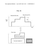 FLOW RATE MEASURING DEVICE, AND GAS SUPPLY SYSTEM EMPLOYING IT, METHOD FOR SPECIFYING GAS APPLIANCE diagram and image