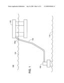 Flow Assurance Monitoring diagram and image