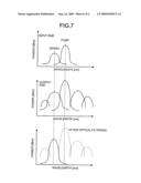 Optical noise index calculation method, optical noise index calculation apparatus, and optical sampling oscilloscope diagram and image