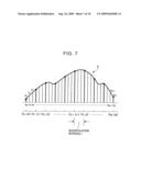 SAMPLING RATE CONVERSION APPARATUS AND METHOD THEREOF diagram and image