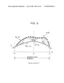 SAMPLING RATE CONVERSION APPARATUS AND METHOD THEREOF diagram and image