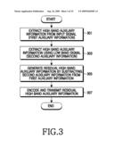 APPARATUS AND METHOD FOR ENCODING AND DECODING USING BANDWIDTH EXTENSION IN PORTABLE TERMINAL diagram and image