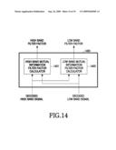 APPARATUS AND METHOD FOR ENCODING AND DECODING USING BANDWIDTH EXTENSION IN PORTABLE TERMINAL diagram and image