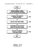 APPARATUS AND METHOD FOR ENCODING AND DECODING USING BANDWIDTH EXTENSION IN PORTABLE TERMINAL diagram and image