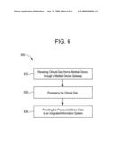 Systems and Methods for a Medical Device Data Processor diagram and image