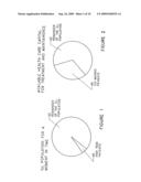 Method for selecting a high risk patient for participation in a care management program for patients having poor prognoses diagram and image