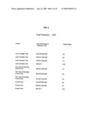 Method for selecting a high risk patient for participation in a care management program for patients having poor prognoses diagram and image