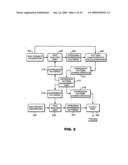 PROJECT TROUBLE OCCURRENCE PREDICTION SYSTEM, METHOD AND PROGRAM diagram and image