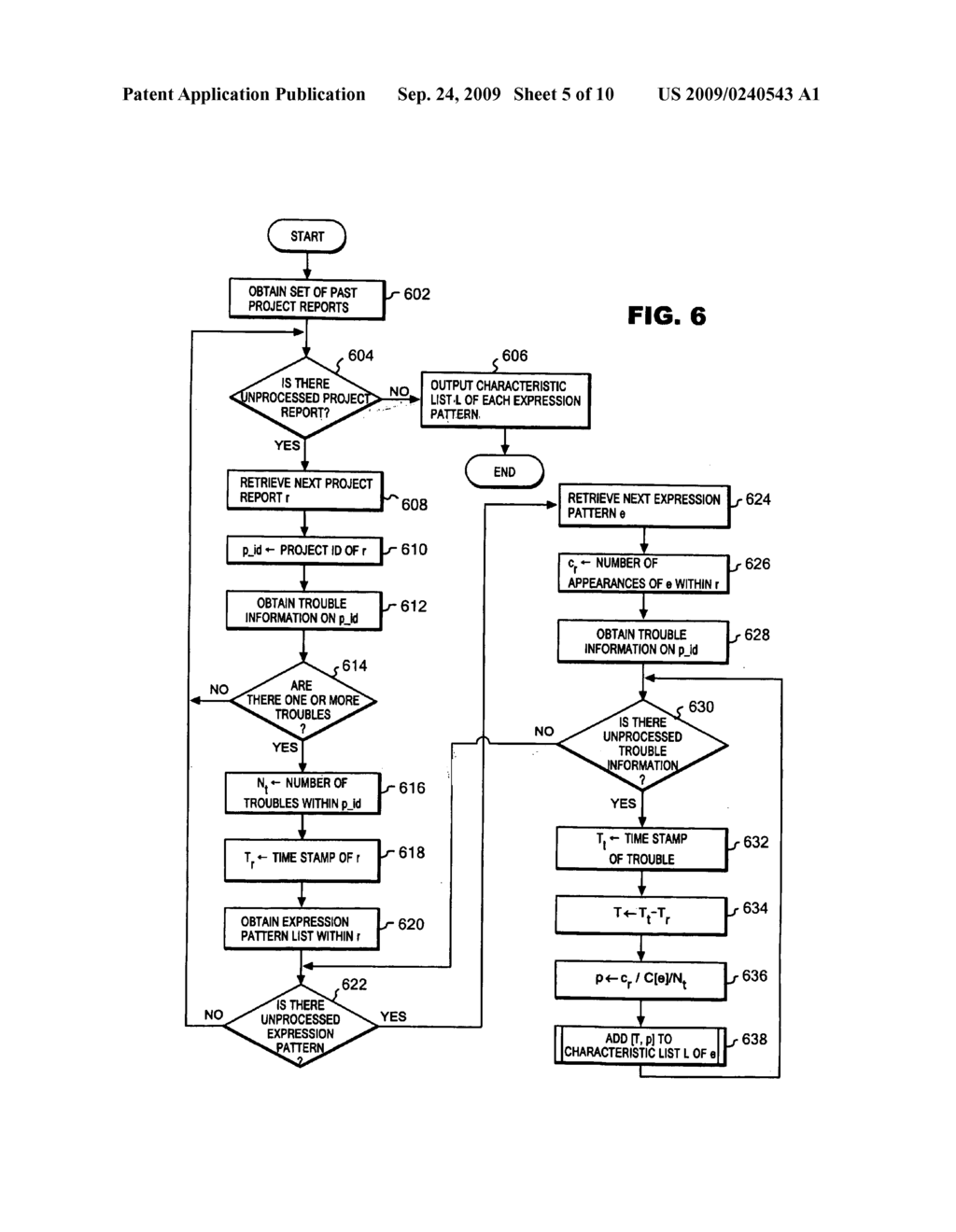 PROJECT TROUBLE OCCURRENCE PREDICTION SYSTEM, METHOD AND PROGRAM - diagram, schematic, and image 06