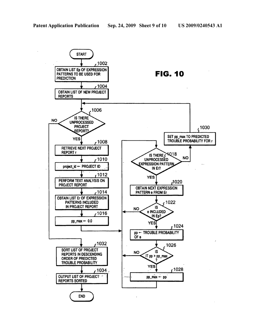 PROJECT TROUBLE OCCURRENCE PREDICTION SYSTEM, METHOD AND PROGRAM - diagram, schematic, and image 10