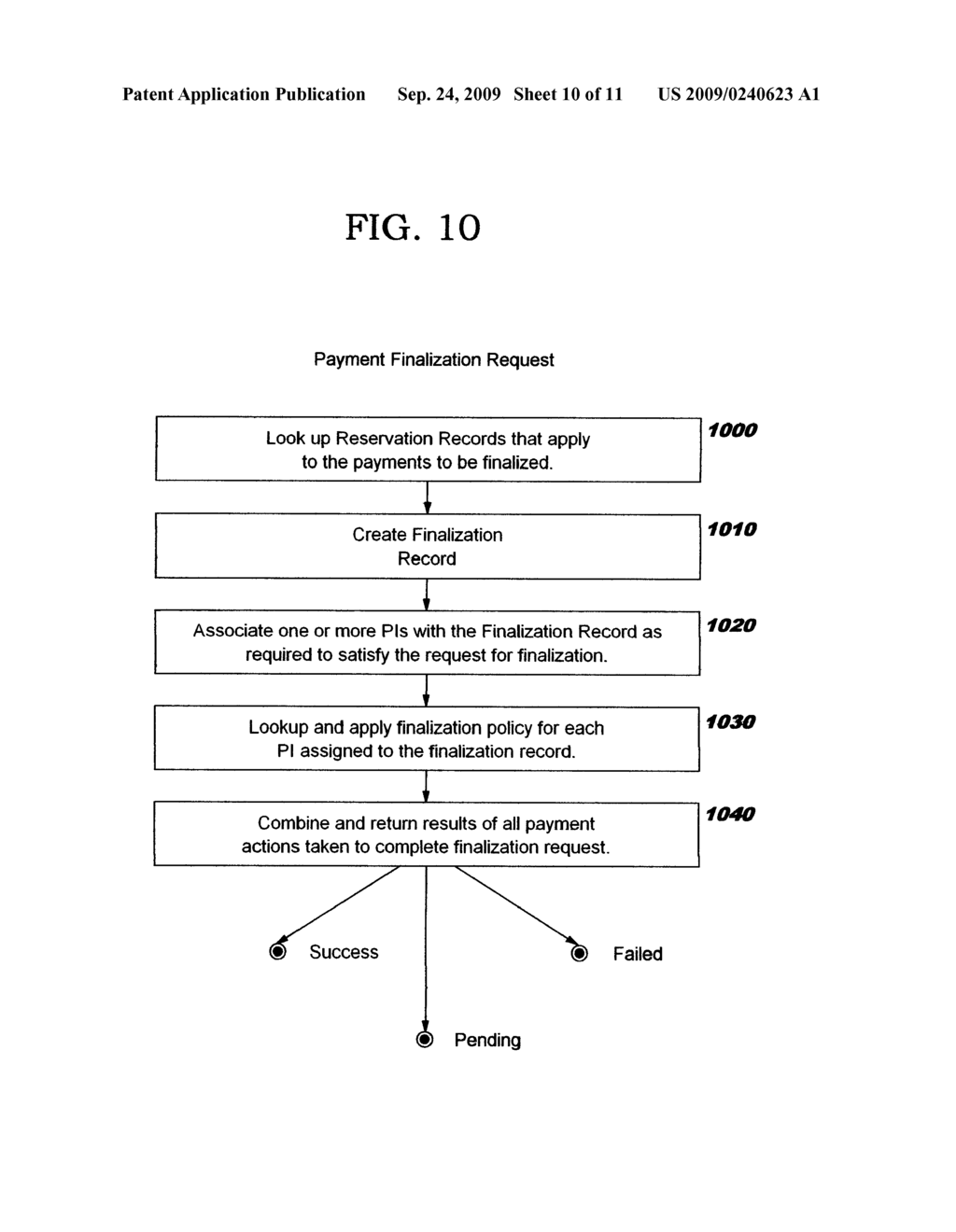 Business Event Triggered, Policy-Driven Payment Management - diagram, schematic, and image 11