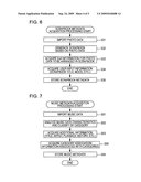 Information processing apparatus, information processing method, and program therefor diagram and image