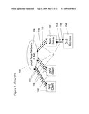 Storage Area Network File System diagram and image