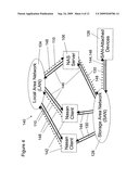 Storage Area Network File System diagram and image