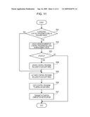 UPDATE MANAGEMENT METHOD AND UPDATE MANAGEMENT UNIT diagram and image