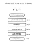 MANAGEMENT SERVER, CLIENT TERMINAL, TERMINAL MANAGEMENT SYSTEM, TERMINAL MANAGEMENT METHOD, PROGRAM, AND RECORDING MEDIUM diagram and image