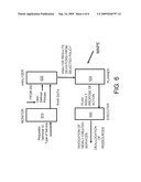 An On Demand Message Based Financial Network Integration Middleware diagram and image