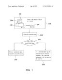 METHOD FOR ADDING HARDWARE diagram and image