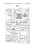 Data processing system and storage area allocation method thereof diagram and image