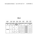 Data processing system and storage area allocation method thereof diagram and image