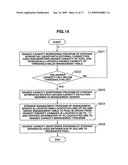 Data processing system and storage area allocation method thereof diagram and image