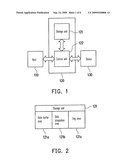 MANAGEMENT METHOD, MANAGEMENT APPARATUS, AND CONTROLLER FOR MEMORY DATA ACCESS diagram and image