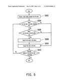 MANAGEMENT METHOD, MANAGEMENT APPARATUS, AND CONTROLLER FOR MEMORY DATA ACCESS diagram and image