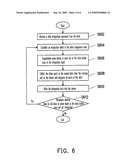 MANAGEMENT METHOD, MANAGEMENT APPARATUS, AND CONTROLLER FOR MEMORY DATA ACCESS diagram and image