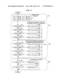 ARITHMETIC OPERATING APPARATUS AND METHOD FOR PERFORMING ARITHMETIC OPERATION diagram and image