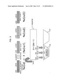 ARITHMETIC OPERATING APPARATUS AND METHOD FOR PERFORMING ARITHMETIC OPERATION diagram and image