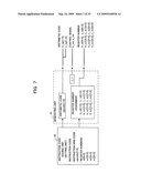 ARITHMETIC OPERATING APPARATUS AND METHOD FOR PERFORMING ARITHMETIC OPERATION diagram and image