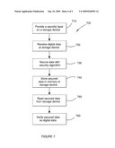 SECURE MEDIA STORAGE DEVICE AND METHOD OF SECURING MEDIA STORAGE DEVICES diagram and image