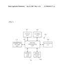 WEARABLE COMPUTER SYSTEM AND METHOD CONTROLLING INFORMATION/SERVICE IN WEARABLE COMPUTER SYSTEM diagram and image