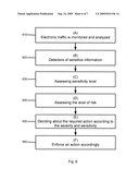 METHOD AND SYSTEM FOR PROTECTION AGAINST INFORMATION STEALING SOFTWARE diagram and image