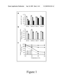 Rubisco Activase with Increased Thermostability and Methods of Use Thereof diagram and image