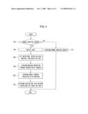 Control method of washing machine diagram and image